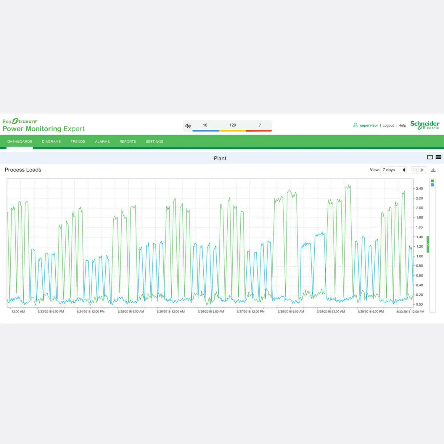 Smart Home Energy Management